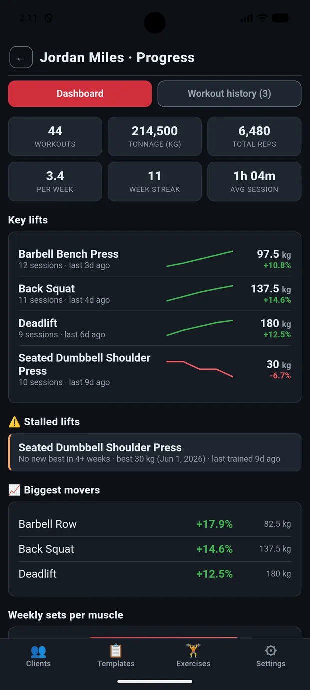 RepThemes Coach client progress report screen