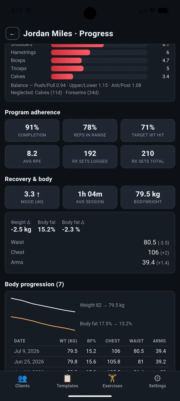 RepThemes Coach client progress dashboard